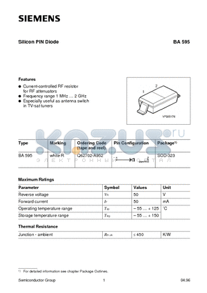 BA595 datasheet - Silicon PIN Diode