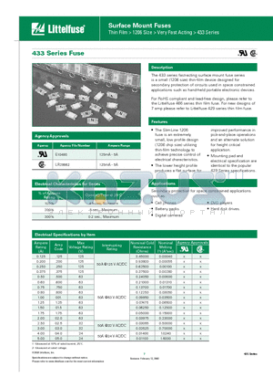 0433005.NR datasheet - Surface Mount Fuses Thin Film > 1206 Size > Very Fast Acting > 433 Series