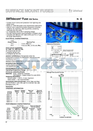 0436.750 datasheet - SMTelecom Fuse 436 Series