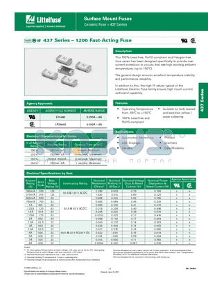 0437.250WR datasheet - Surface Mount Fuses Ceramic Fuse > 437 Series