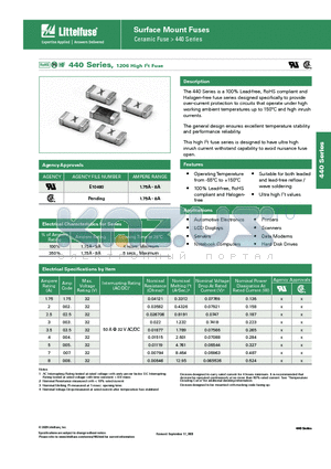 0440LWR datasheet - Surface Mount Fuses