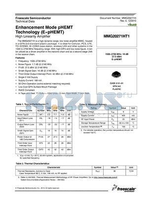 402CS-23NXGL datasheet - Enhancement Mode pHEMT Technology (E-pHEMT) High Linearity Amplifier