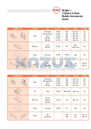 4030 datasheet - KK Mini -2.50mm & 2.54mm Modular Interconnection System