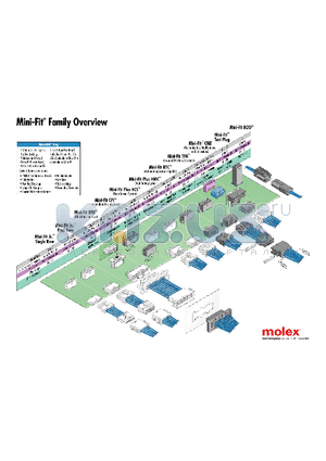 0457503211 datasheet - MINI-FIT FAMILY OVERVIEW