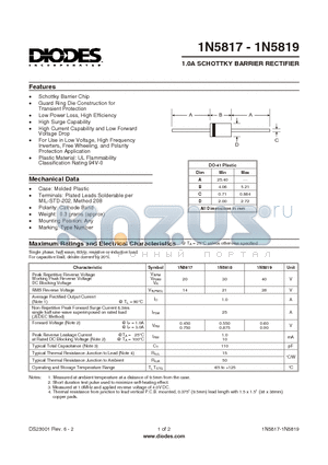 1N5818 datasheet - 1.0A SCHOTTKY BARRIER RECTIFIER