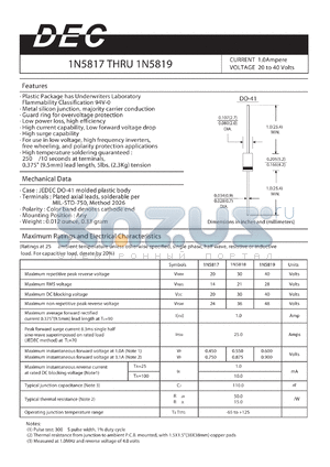 1N5818 datasheet - CURRENT 1.0Ampere VOLTAGE 20 to 40 Volts