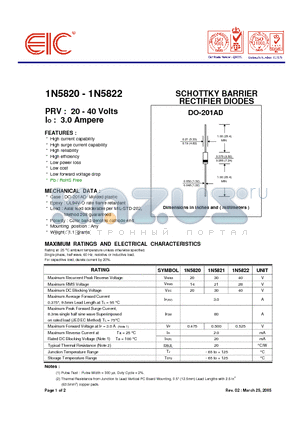 1N5820 datasheet - SCHOTTKY BARRIER RECTIFIER DIODES