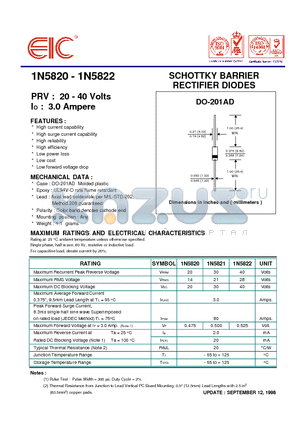 1N5821 datasheet - SCHOTTKY BARRIER RECTIFIER DIODES