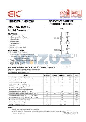 1N5822S datasheet - SCHOTTKY BARRIER RECTIFIER DIODES