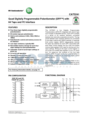 CAT5241YI-10 datasheet - Quad Digitally Programmable Potentiometer with 64 Taps and IbC Interface