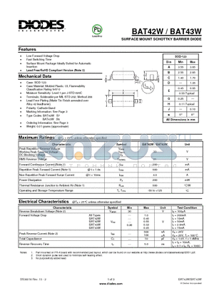 BAT42W_1 datasheet - SURFACE MOUNT SCHOTTKY BARRIER DIODE