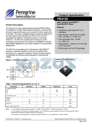 4135 datasheet - High Linearity UltraCMOS Quad MOSFET Mixer