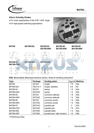 BAT68 datasheet - Silicon Schottky Diodes