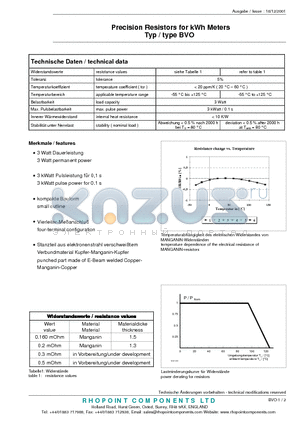BVO datasheet - Precision Resistors for kWh Meters