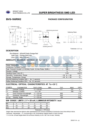 BVS-166RW2 datasheet - SUPER BRIGHTNESS SMD LED