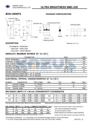 BVS-166WT2 datasheet - ULTRA BRIGHTNESS SMD LED