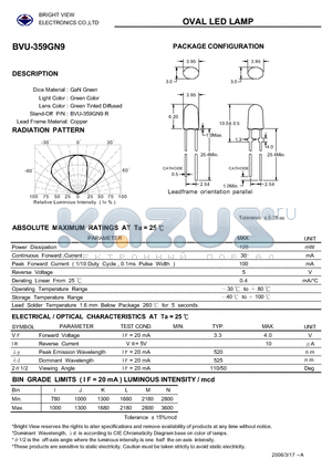 BVU-359GN9 datasheet - OVAL LED LAMP