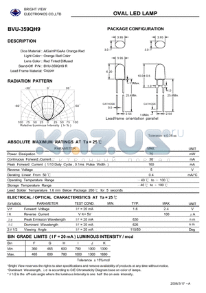 BVU-359QH9 datasheet - OVAL LED LAMP