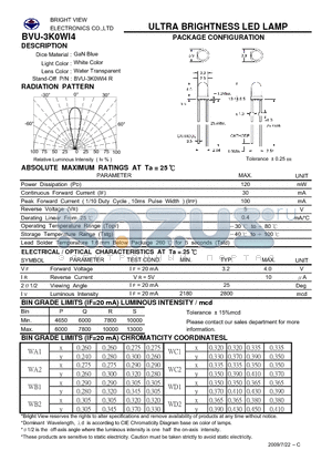 BVU-3K0WI4 datasheet - ULTRA BRIGHTNESS LED LAMP