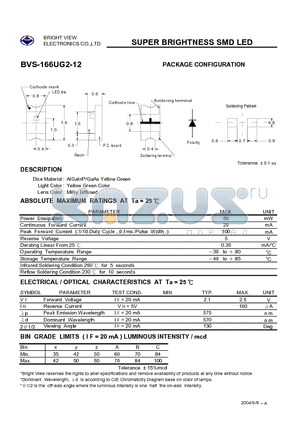 BVS-166UG2-12 datasheet - SUPER BRIGHTNESS SMD LED