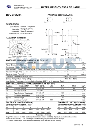 BVU-3R2QT4 datasheet - ULTRA BRIGHTNESS LED LAMP