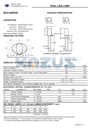 BVU-429TH9 datasheet - OVAL LED LAMP