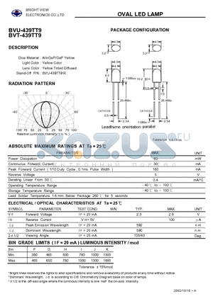 BVU-439TT9 datasheet - OVAL LED LAMP