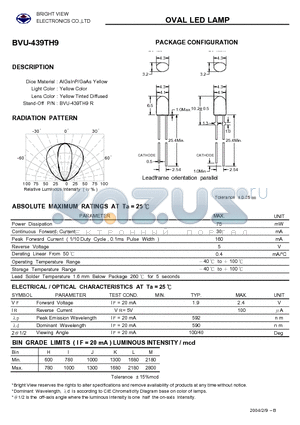 BVU-439TH9 datasheet - OVAL LED LAMP