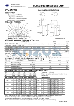 BVU-5A6WI5 datasheet - ULTRA BRIGHTNESS LED LAMP