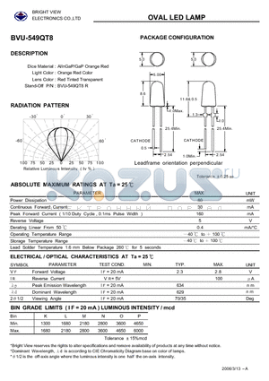 BVU-549QT8 datasheet - OVAL LED LAMP