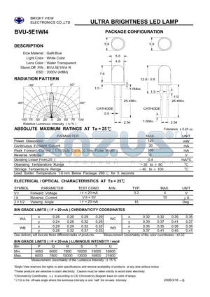 BVU-5E1WI4 datasheet - ULTRA BRIGHTNESS LED LAMP