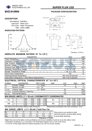 BVZ-914WI4 datasheet - SUPER FLUX LED