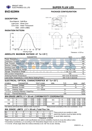 BVZ-922WI4 datasheet - SUPER FLUX LED