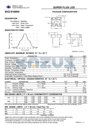 BVZ-916WI4 datasheet - SUPER FLUX LED