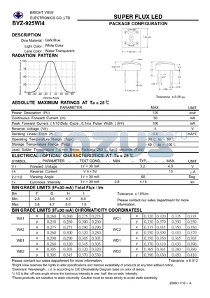 BVZ-925WI4 datasheet - SUPER FLUX LED