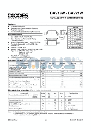 BAV19W datasheet - SURFACE MOUNT SWITCHING DIODE