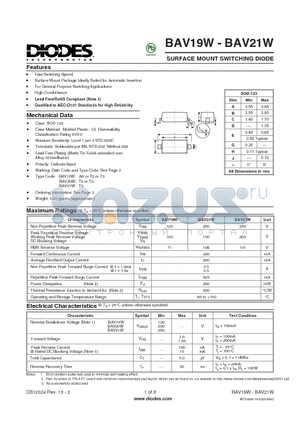 BAV19W datasheet - SURFACE MOUNT SWITCHING DIODE