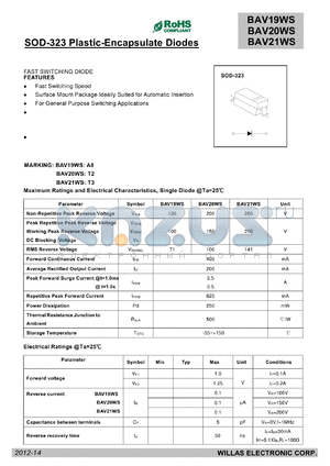 BAV19WS datasheet - SOD-323 Plastic-Encapsulate Diodes