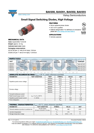 BAV202 datasheet - Small Signal Switching Diodes, High Voltage