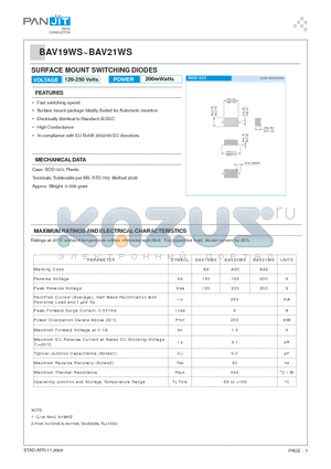 BAV20WS datasheet - SURFACE MOUNT SWITCHING DIODES