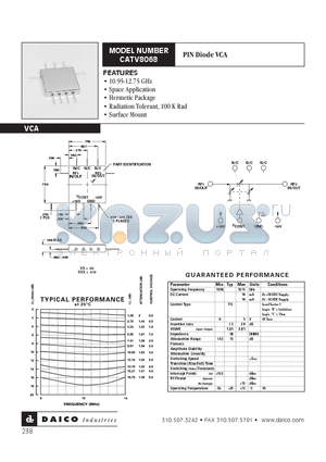 CATV8068 datasheet - PIN Diode VCA