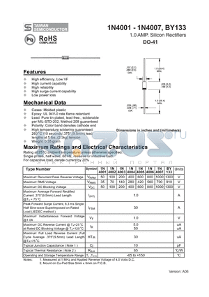 BY133 datasheet - 1.0 AMP. Silicon Rectifiers