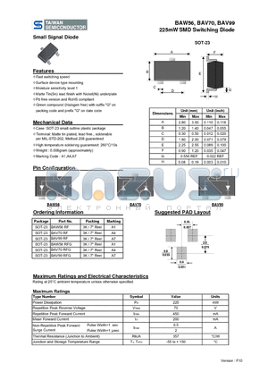 BAV99RF datasheet - 225mW SMD Switching Diode