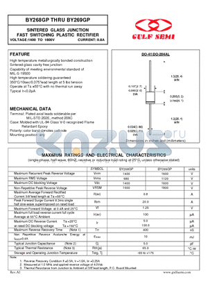 BY268GP datasheet - SINTERED GLASS JUNCTION FAST SWITCHING PLASTIC RECTIFIER VOLTAGE:1400 TO 1600V CURRENT: 0.8A