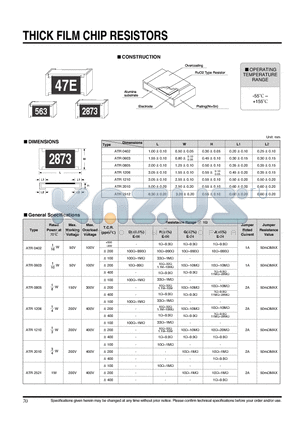 ATR0603 datasheet - THICK FILM CHIP RESISTORS