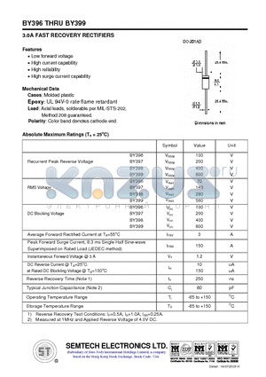 BY396 datasheet - 3.0A FAST RECOVERY RECTIFIERS