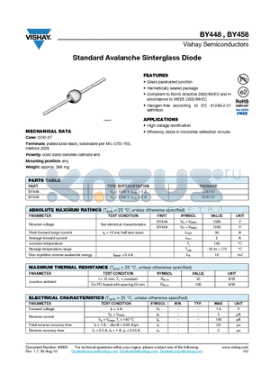 BY448 datasheet - Standard Avalanche Sinterglass Diode