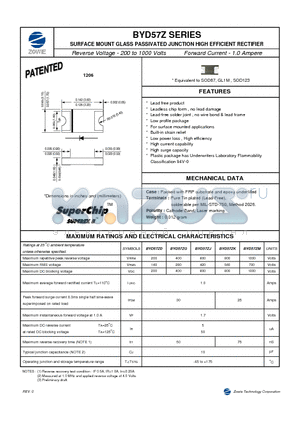 BYD57ZG datasheet - SURFACE MOUNT GLASS PASSIVATED JUNCTION HIGH EFFICIENT RECTIFIER