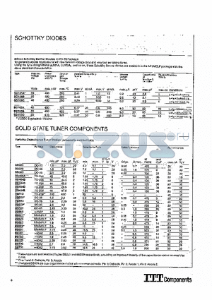 BB221 datasheet - SCHOTTKY DIODES