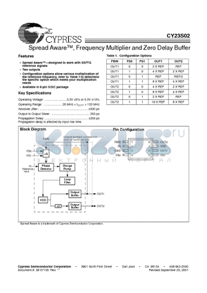 CY23S02-01SC datasheet - Spread Aware, Frequency Multiplier and Zero Delay Buffer